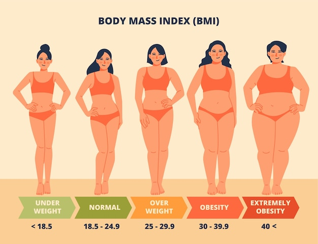 BMI Image Illustration